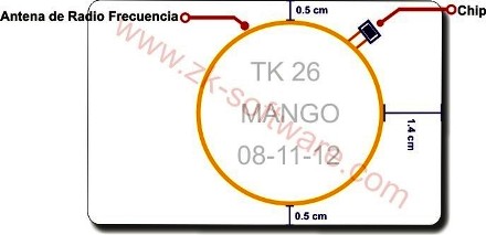 Ubicación de antena interna en tarjeta Mifare, zonas seguras para perforación