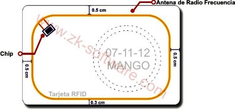 Posición de la antena RFID